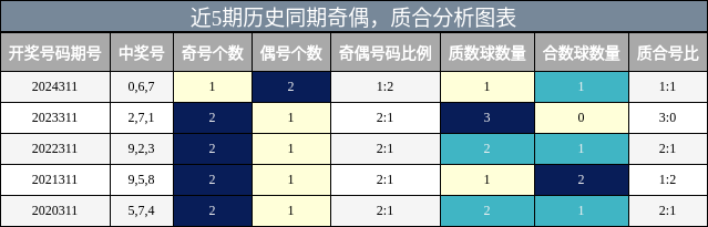 奇偶分析，质合分析