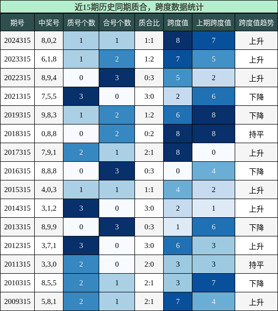 质合分析，跨度分析