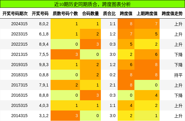 质合分析，跨度分析