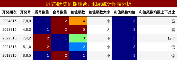 质合分析，和尾分析
