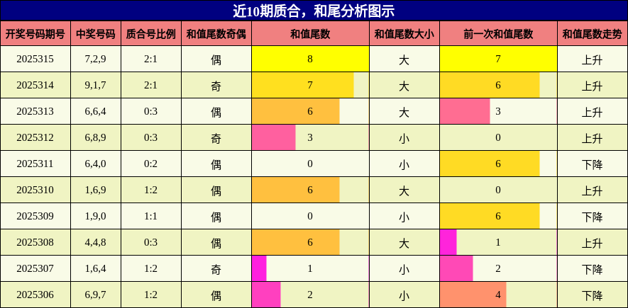 质合分析，和尾分析
