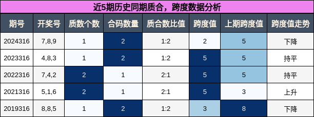 质合分析，跨度分析