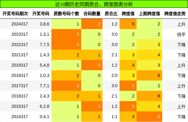 质合分析，跨度分析