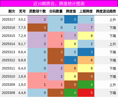 质合分析，跨度分析