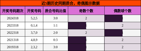 质合分析，奇偶分析