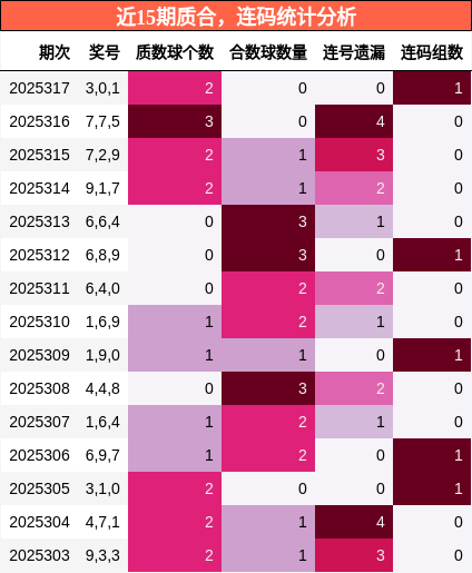 质合分析，连码分析