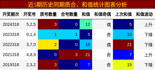 质合分析，和值分析