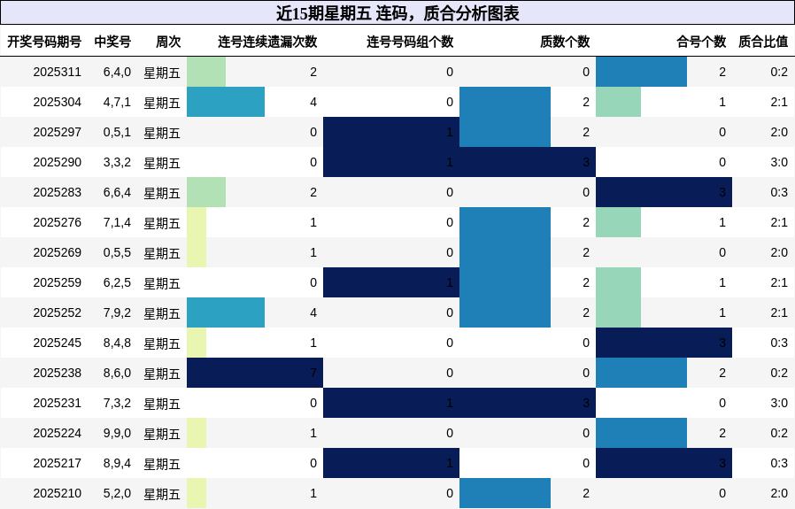 连码分析，质合分析