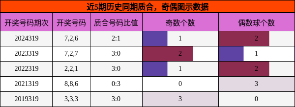 质合分析，奇偶分析