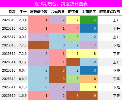 质合分析，跨度分析