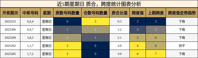质合分析，跨度分析