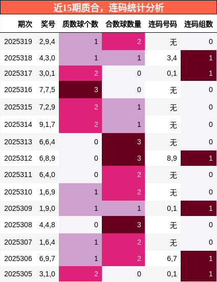质合分析，连码分析