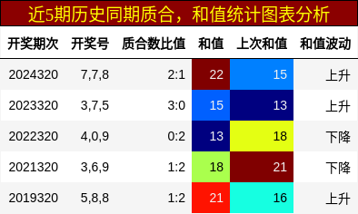 质合分析，和值分析