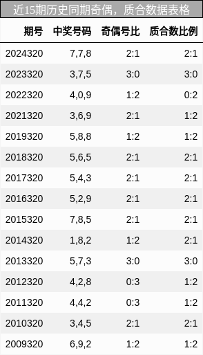 奇偶分析，质合分析