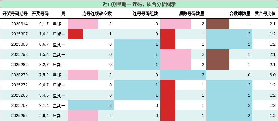 连码分析，质合分析