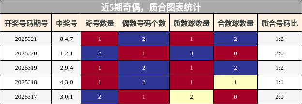 奇偶分析，质合分析