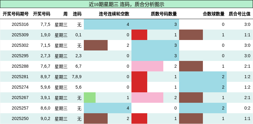 连码分析，质合分析