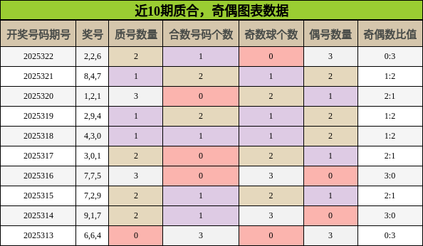 质合分析，奇偶分析