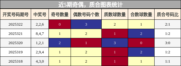 奇偶分析，质合分析