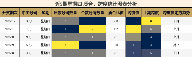 质合分析，跨度分析