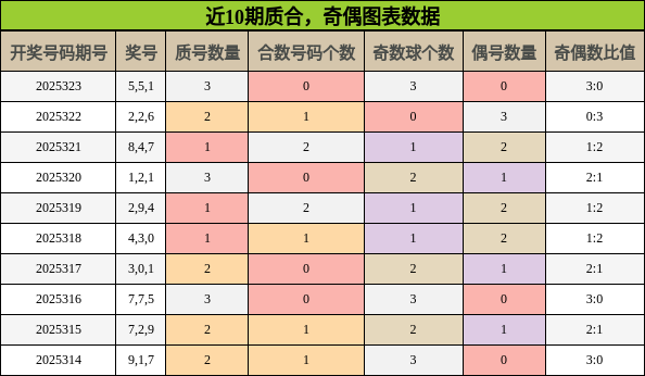 质合分析，奇偶分析