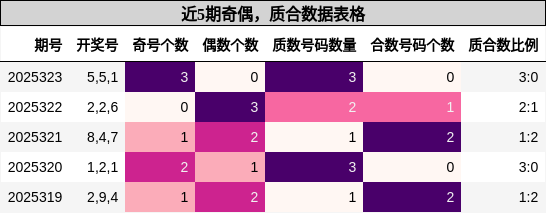 奇偶分析，质合分析