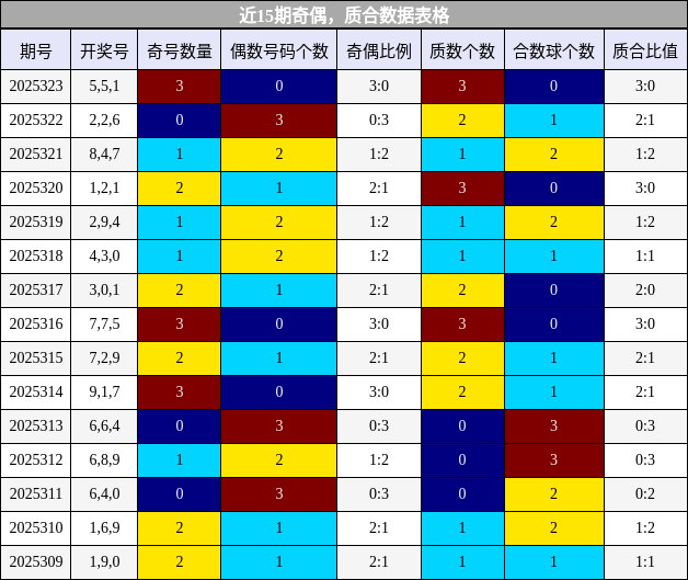 奇偶分析，质合分析