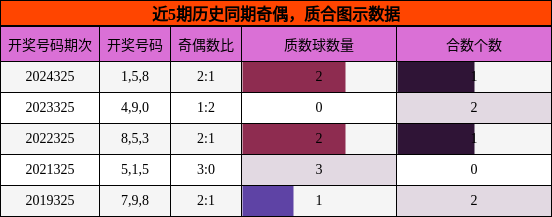 奇偶分析，质合分析