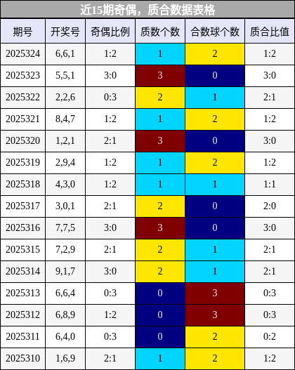 奇偶分析，质合分析