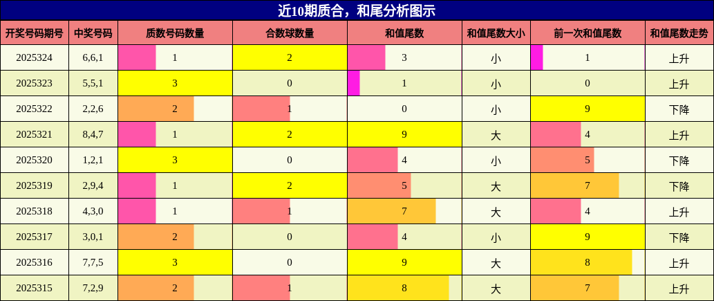 质合分析，和尾分析
