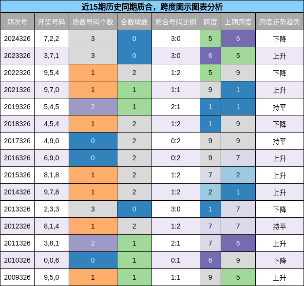 质合分析，跨度分析
