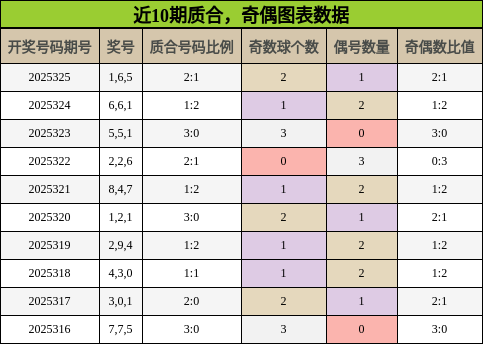 质合分析，奇偶分析