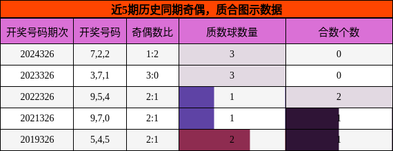 奇偶分析，质合分析