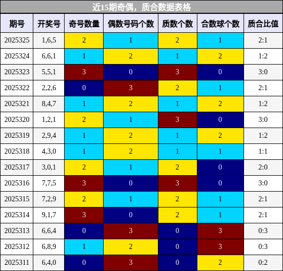 奇偶分析，质合分析