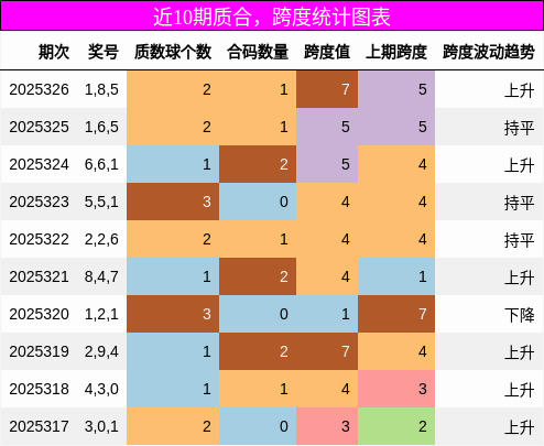 质合分析，跨度分析