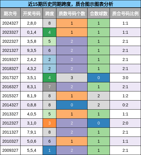 跨度分析，质合分析