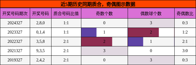 质合分析，奇偶分析