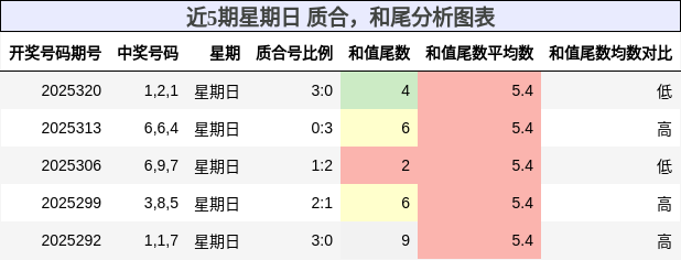 质合分析，和尾分析