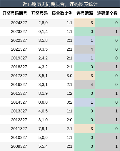 质合分析，连码分析