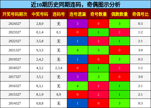连码分析，奇偶分析