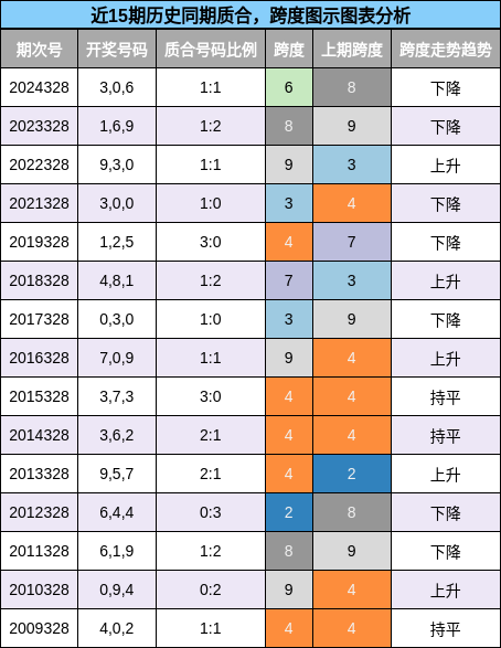 质合分析，跨度分析