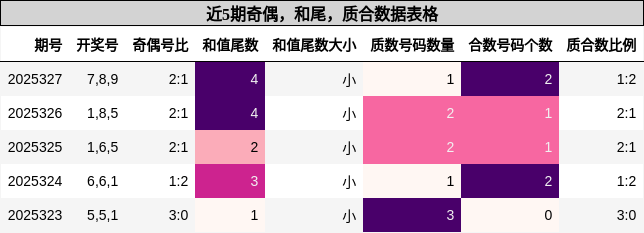 奇偶分析，和尾分析，质合分析