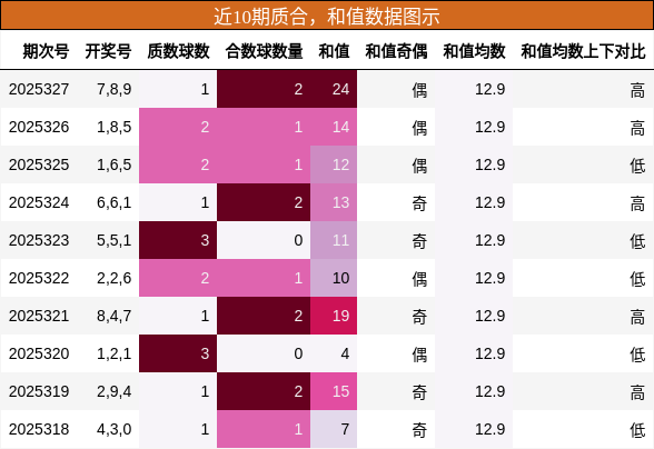 质合分析，和值分析