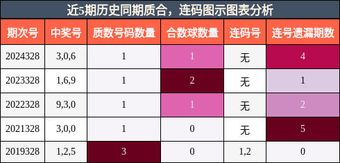 质合分析，连码分析