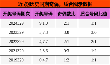 奇偶分析，质合分析