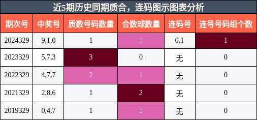 质合分析，连码分析