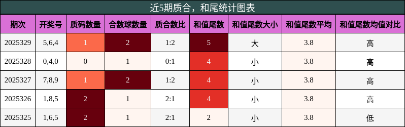 质合分析，和尾分析