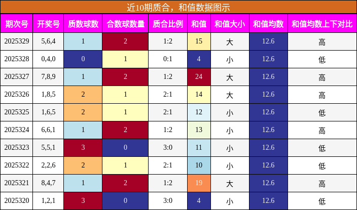 质合分析，和值分析