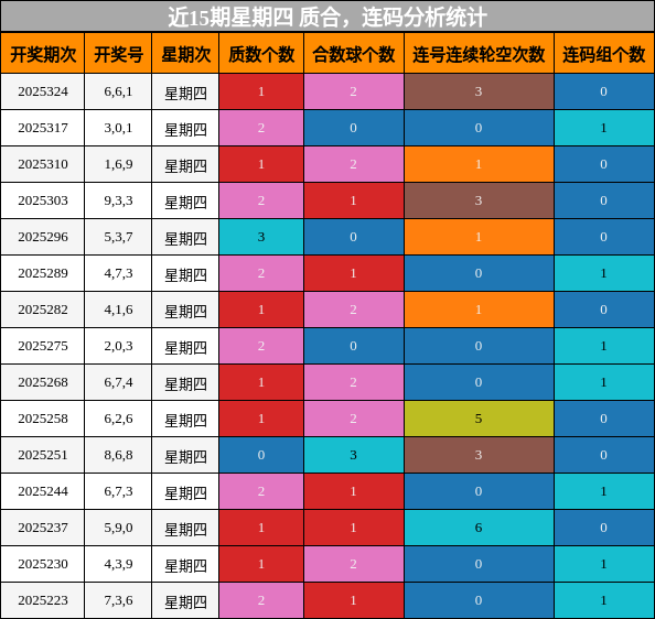 质合分析，连码分析