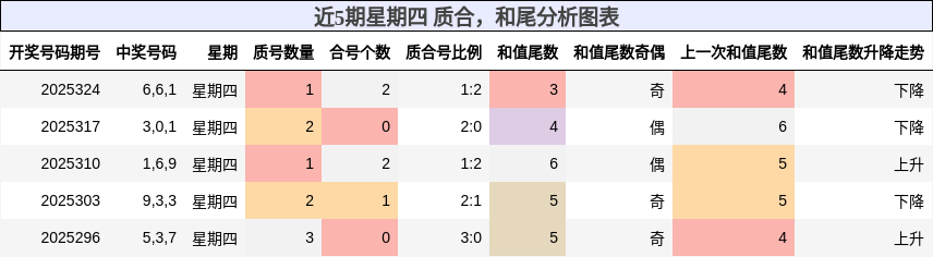 质合分析，和尾分析